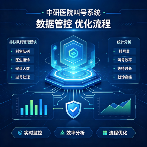 中研医院叫号系统